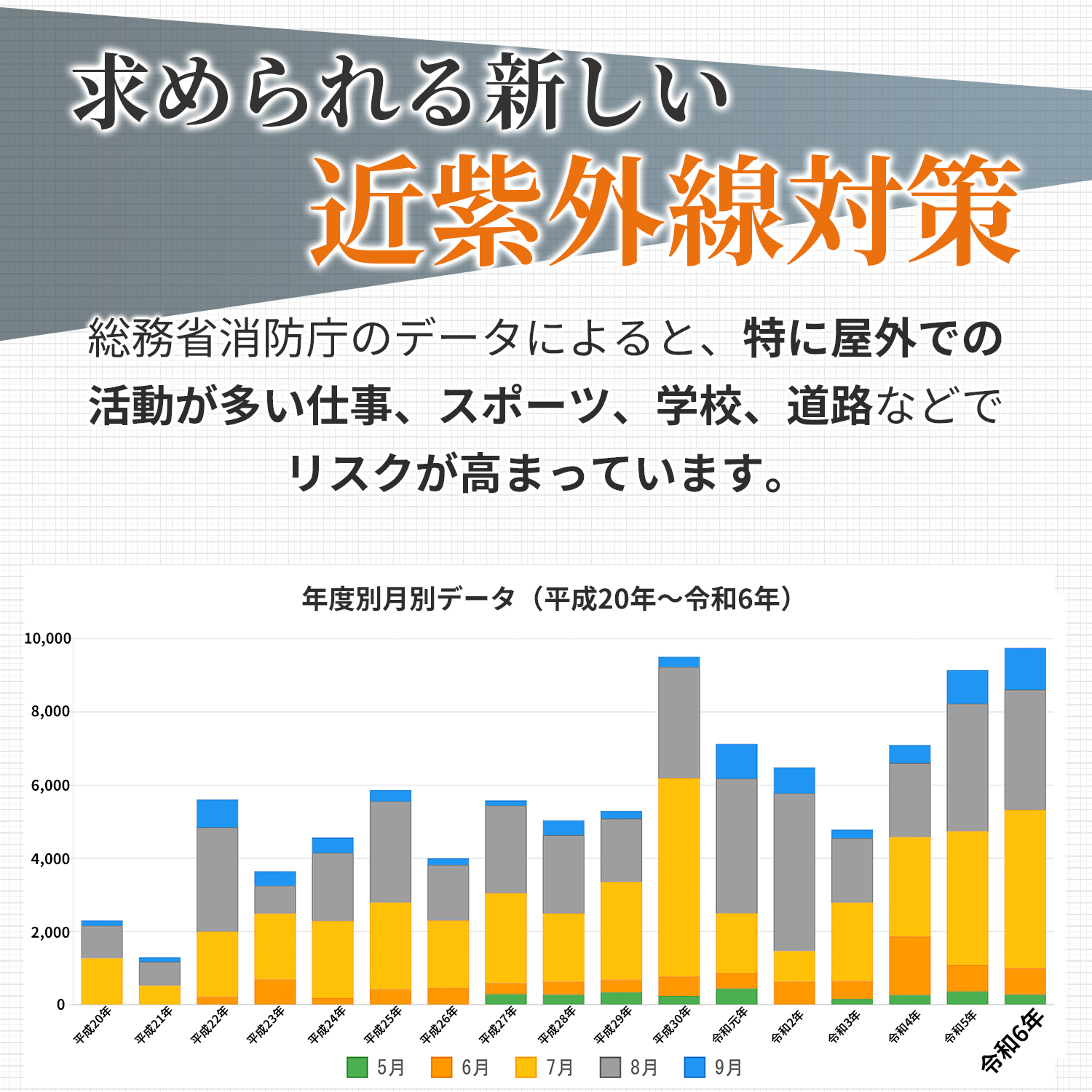 れいたす サンプロテクト 近赤外線をブロック
